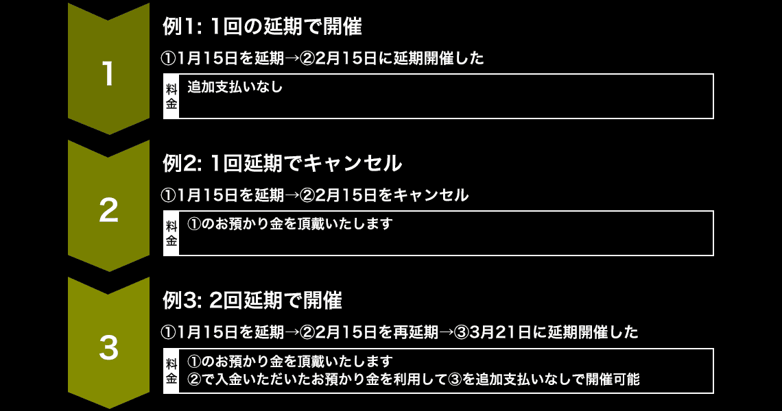お預り金制度